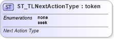 XSD Diagram of ST_TLNextActionType in schema pml-animationinfo_xsd (Office Open XML (OOXML / OpenXML / Ecma 376))