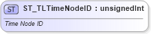 XSD Diagram of ST_TLTimeNodeID in schema pml-animationinfo_xsd (Office Open XML (OOXML / OpenXML / Ecma 376))