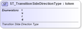 XSD Diagram of ST_TransitionSideDirectionType in schema pml-animationinfo_xsd (Office Open XML (OOXML / OpenXML / Ecma 376))