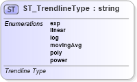 XSD Diagram of ST_TrendlineType in schema dml-chart_xsd (Office Open XML (OOXML / OpenXML / Ecma 376))