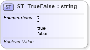 XSD Diagram of ST_TrueFalse in schema vml-officedrawing_xsd (Office Open XML (OOXML / OpenXML / Ecma 376))