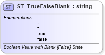 XSD Diagram of ST_TrueFalseBlank in schema vml-officedrawing_xsd (Office Open XML (OOXML / OpenXML / Ecma 376))