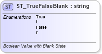 XSD Diagram of ST_TrueFalseBlank in schema vml-spreadsheetdrawing_xsd (Office Open XML (OOXML / OpenXML / Ecma 376))