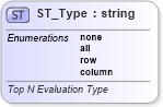 XSD Diagram of ST_Type in schema sml-pivottable_xsd (Office Open XML (OOXML / OpenXML / Ecma 376))