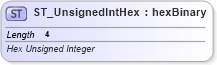 XSD Diagram of ST_UnsignedIntHex in schema sml-basetypes_xsd (Office Open XML (OOXML / OpenXML / Ecma 376))
