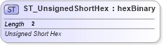 XSD Diagram of ST_UnsignedShortHex in schema sml-basetypes_xsd (Office Open XML (OOXML / OpenXML / Ecma 376))
