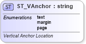 XSD Diagram of ST_VAnchor in schema wml_xsd (Office Open XML (OOXML / OpenXML / Ecma 376))