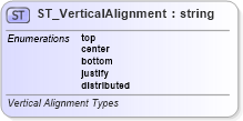 XSD Diagram of ST_VerticalAlignment in schema sml-styles_xsd (Office Open XML (OOXML / OpenXML / Ecma 376))