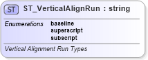 XSD Diagram of ST_VerticalAlignRun in schema sml-styles_xsd (Office Open XML (OOXML / OpenXML / Ecma 376))