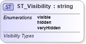 XSD Diagram of ST_Visibility in schema sml-workbook_xsd (Office Open XML (OOXML / OpenXML / Ecma 376))