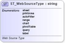 XSD Diagram of ST_WebSourceType in schema sml-sheet_xsd (Office Open XML (OOXML / OpenXML / Ecma 376))