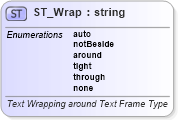 XSD Diagram of ST_Wrap in schema wml_xsd (Office Open XML (OOXML / OpenXML / Ecma 376))