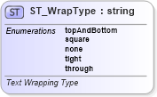 XSD Diagram of ST_WrapType in schema vml-wordprocessingdrawing_xsd (Office Open XML (OOXML / OpenXML / Ecma 376))