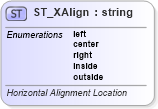 XSD Diagram of ST_XAlign in schema wml_xsd (Office Open XML (OOXML / OpenXML / Ecma 376))