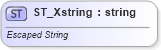 XSD Diagram of ST_Xstring in schema sml-basetypes_xsd (Office Open XML (OOXML / OpenXML / Ecma 376))