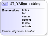 XSD Diagram of ST_YAlign in schema wml_xsd (Office Open XML (OOXML / OpenXML / Ecma 376))