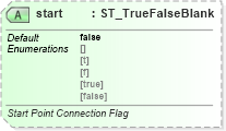 XSD Diagram of start in schema vml-officedrawing_xsd (Office Open XML (OOXML / OpenXML / Ecma 376))