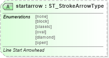 XSD Diagram of startarrow in schema vml-main_xsd (Office Open XML (OOXML / OpenXML / Ecma 376))