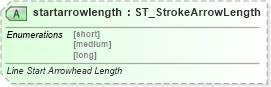 XSD Diagram of startarrowlength in schema vml-main_xsd (Office Open XML (OOXML / OpenXML / Ecma 376))
