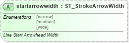 XSD Diagram of startarrowwidth in schema vml-main_xsd (Office Open XML (OOXML / OpenXML / Ecma 376))