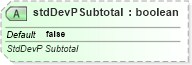 XSD Diagram of stdDevPSubtotal in schema sml-pivottable_xsd (Office Open XML (OOXML / OpenXML / Ecma 376))