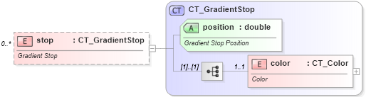 XSD Diagram of stop in schema sml-styles_xsd (Office Open XML (OOXML / OpenXML / Ecma 376))