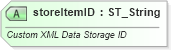 XSD Diagram of storeItemID in schema wml_xsd (Office Open XML (OOXML / OpenXML / Ecma 376))
