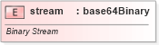 XSD Diagram of stream in schema shared-documentpropertiesvarianttypes_xsd (Office Open XML (OOXML / OpenXML / Ecma 376))