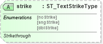 XSD Diagram of strike in schema dml-textcharacter_xsd (Office Open XML (OOXML / OpenXML / Ecma 376))