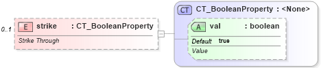 XSD Diagram of strike in schema sml-sharedstringtable_xsd (Office Open XML (OOXML / OpenXML / Ecma 376))