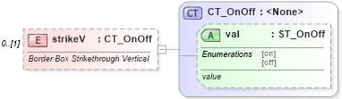 XSD Diagram of strikeV in schema shared-math_xsd (Office Open XML (OOXML / OpenXML / Ecma 376))