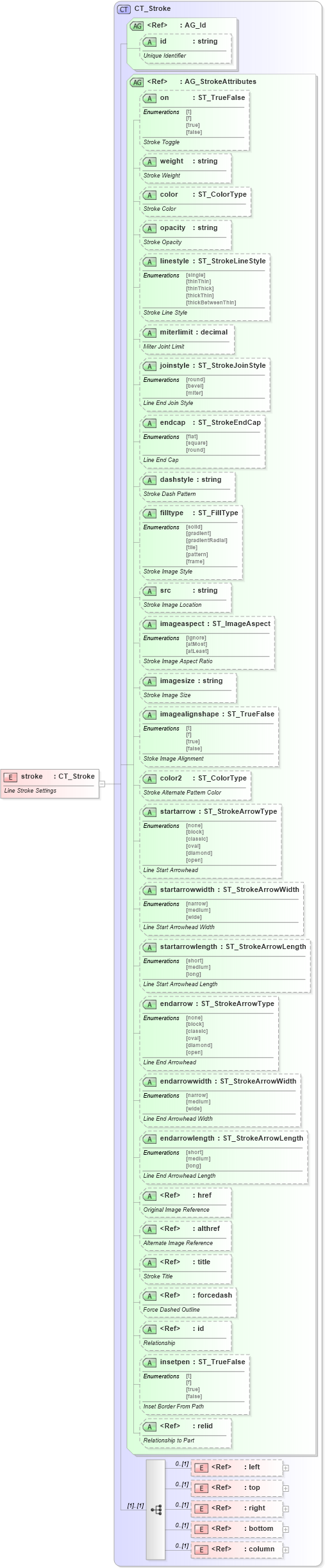 XSD Diagram of stroke in schema vml-main_xsd (Office Open XML (OOXML / OpenXML / Ecma 376))