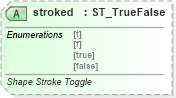 XSD Diagram of stroked in schema vml-main_xsd (Office Open XML (OOXML / OpenXML / Ecma 376))