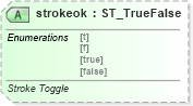 XSD Diagram of strokeok in schema vml-main_xsd (Office Open XML (OOXML / OpenXML / Ecma 376))