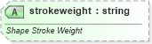 XSD Diagram of strokeweight in schema vml-main_xsd (Office Open XML (OOXML / OpenXML / Ecma 376))