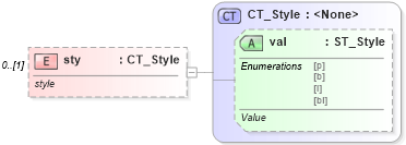 XSD Diagram of sty in schema shared-math_xsd (Office Open XML (OOXML / OpenXML / Ecma 376))