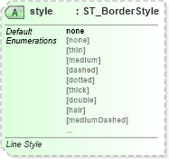 XSD Diagram of style in schema sml-styles_xsd (Office Open XML (OOXML / OpenXML / Ecma 376))