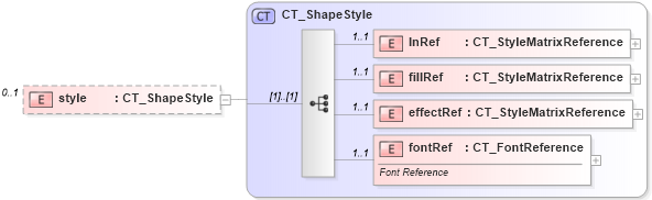 XSD Diagram of style in schema dml-chartdrawing_xsd (Office Open XML (OOXML / OpenXML / Ecma 376))