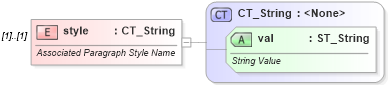 XSD Diagram of style in schema wml_xsd (Office Open XML (OOXML / OpenXML / Ecma 376))