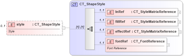 XSD Diagram of style in schema dml-gvml_xsd (Office Open XML (OOXML / OpenXML / Ecma 376))