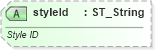 XSD Diagram of styleId in schema wml_xsd (Office Open XML (OOXML / OpenXML / Ecma 376))