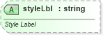 XSD Diagram of styleLbl in schema dml-diagramdefinition_xsd (Office Open XML (OOXML / OpenXML / Ecma 376))
