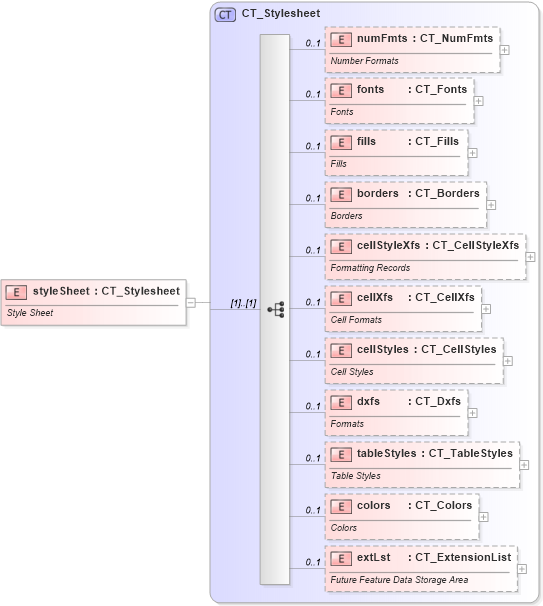 XSD Diagram of styleSheet in schema sml-styles_xsd (Office Open XML (OOXML / OpenXML / Ecma 376))