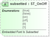 XSD Diagram of subsetted in schema wml_xsd (Office Open XML (OOXML / OpenXML / Ecma 376))