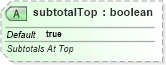 XSD Diagram of subtotalTop in schema sml-pivottable_xsd (Office Open XML (OOXML / OpenXML / Ecma 376))