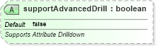 XSD Diagram of supportAdvancedDrill in schema sml-pivottable_xsd (Office Open XML (OOXML / OpenXML / Ecma 376))