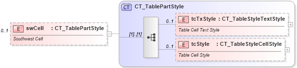 XSD Diagram of swCell in schema dml-tablestyle_xsd (Office Open XML (OOXML / OpenXML / Ecma 376))