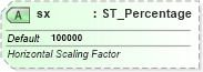 XSD Diagram of sx in schema dml-shapeeffects_xsd (Office Open XML (OOXML / OpenXML / Ecma 376))
