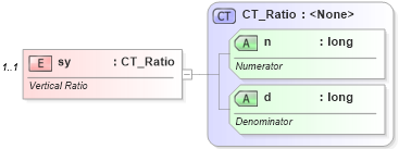 XSD Diagram of sy in schema dml-basetypes_xsd (Office Open XML (OOXML / OpenXML / Ecma 376))