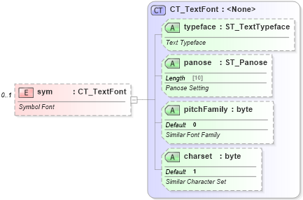 XSD Diagram of sym in schema dml-textcharacter_xsd (Office Open XML (OOXML / OpenXML / Ecma 376))
